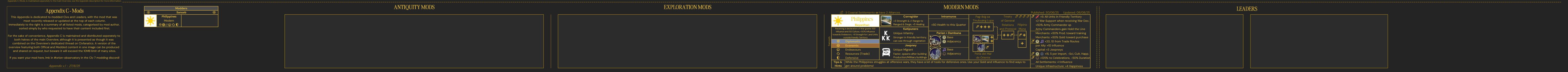 Civs v5 BOTTOM.png Civs v5 BOTTOM.png