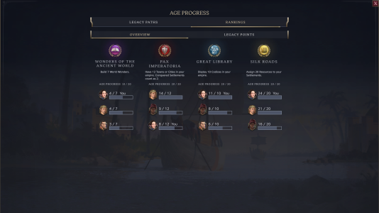 age progress rankings.png