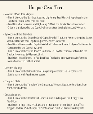 Zapotec Civic Tree.png