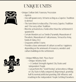 Zapotec Units.png