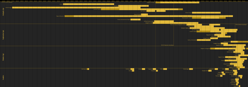 Timeline v7.png