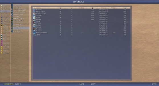 0.630_sevopedia_units_chart_sample (1).JPG