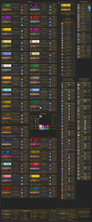 Civs v6 RIGHT.png Civs v6 RIGHT.png