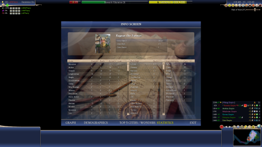 Ragnar T192 Stats.png