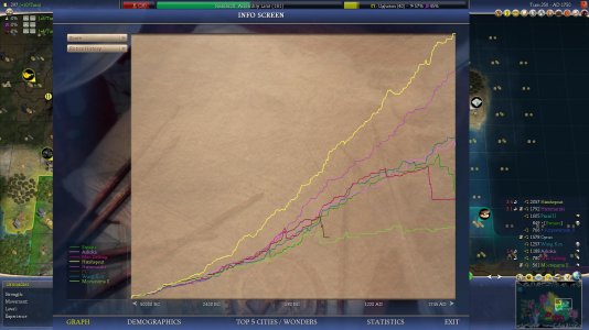Civ4ScreenShot1152.JPG