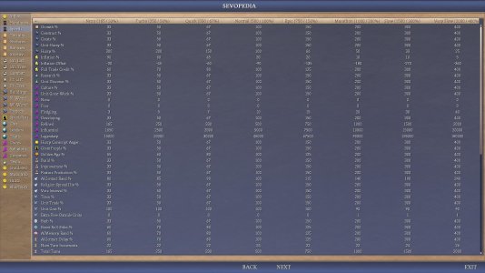 0.626_sevopedia_game_speed_chart (1).JPG