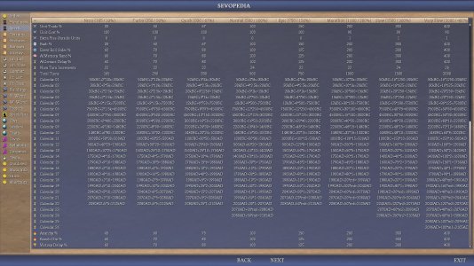0.626_sevopedia_game_speed_chart (2).JPG