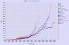 SGOTM 05 power chart all.jpg