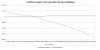 revised treasury estimates.JPG