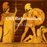 CiVI Reformation Rankings Popup