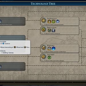 Rise of Mankind's Tech Tree