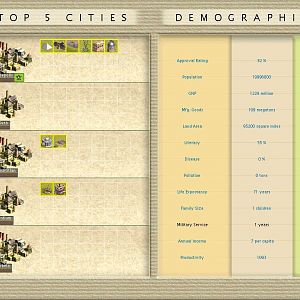 Top 5 Cities - Final