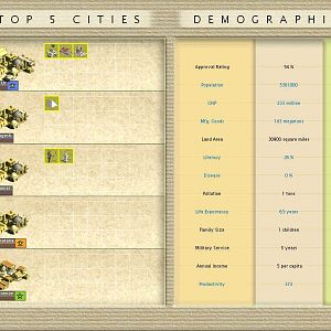 C3C - Demographics