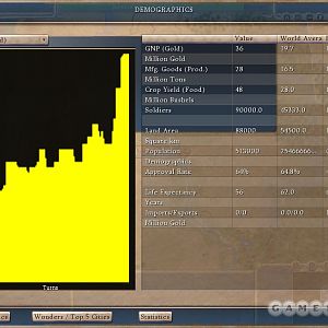 Demographics Screen