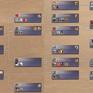 BTS Updated Tech Tree
