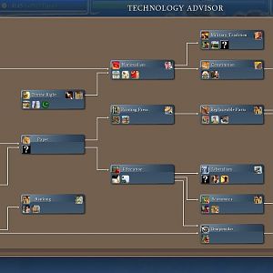 Vanilla Civ4 Tech Tree