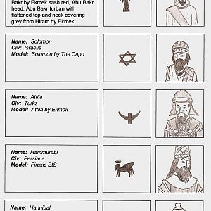Ancient / Classical Leaderhead Blueprints - Middle East