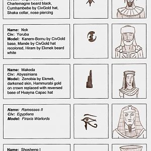 Ancient / Classical Leaderhead Blueprints - Africa