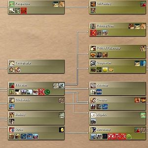 Rise Of Mankind 2.71 Tech Tree