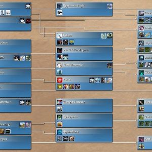Rise Of Mankind 2.8 Tech Tree