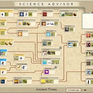 Earth Mod: Science Advisor Ancient Times