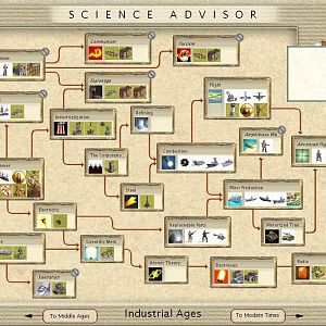 Earth Mod: Science Advisor, Indrustrial Ages