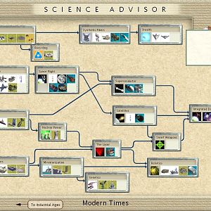 Earth Mod: Science Advisor, Moder Ages