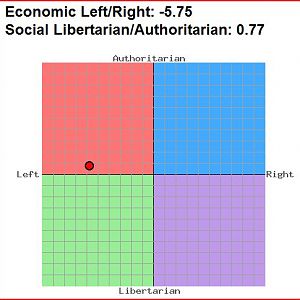 Political Compass