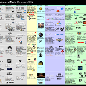 Media Ownership Chart With Logos 2016