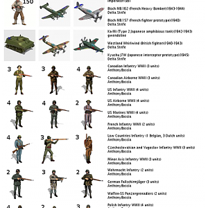 WWII Units