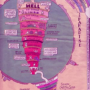 Dante's Map
