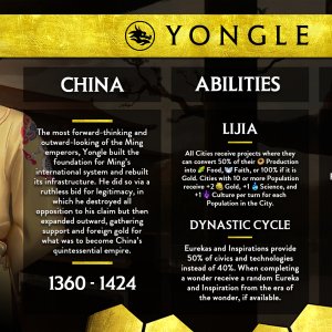 Civilization VI Official Leader Card: Yongle
